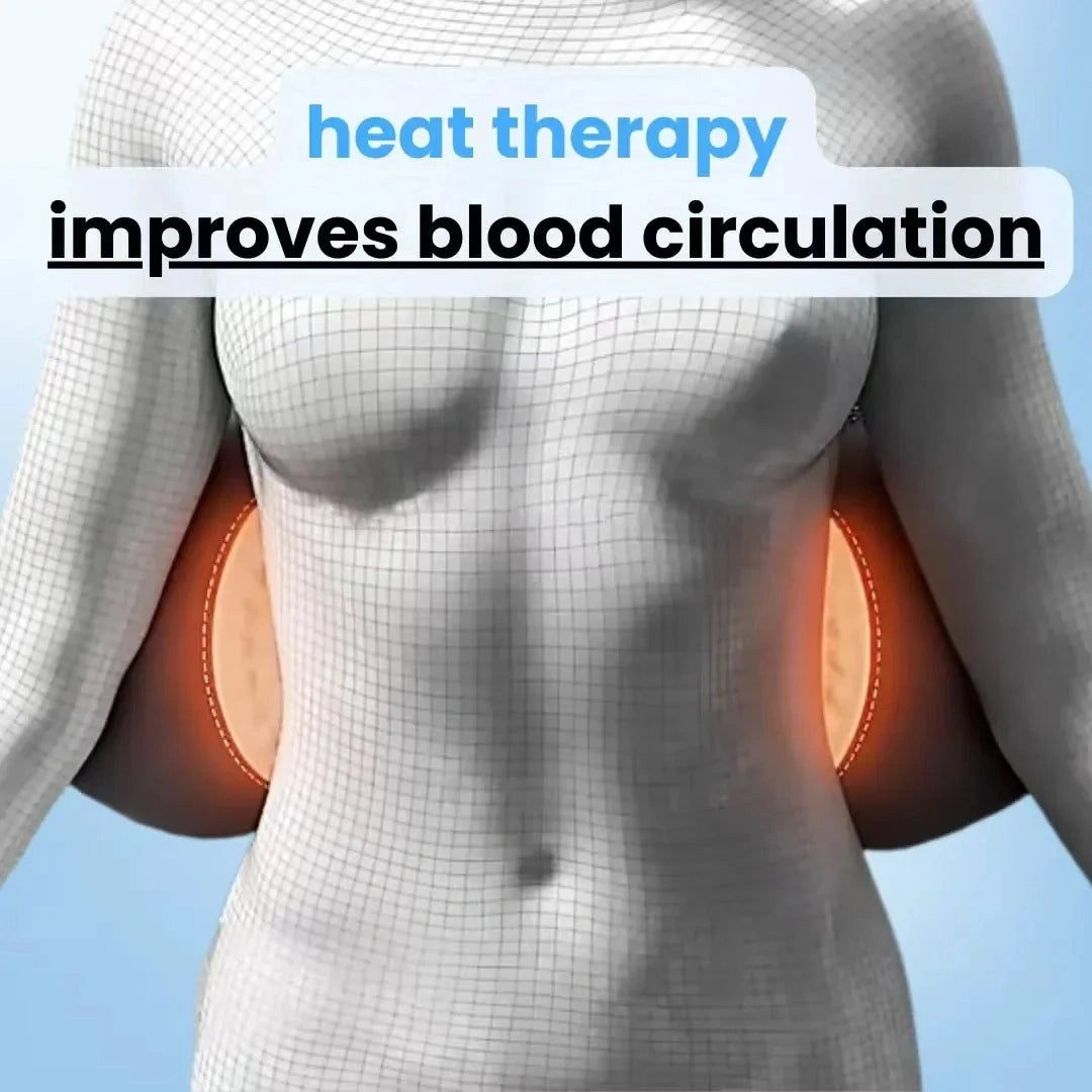 Illustration of a person with glowing orange circles on their back, labeled 'heat therapy improves blood circulation'.